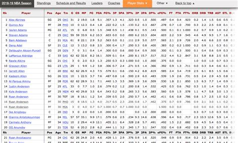 nba stats|Crunching the Numbers: 9 NBA Stats Every Bettor Should Track.